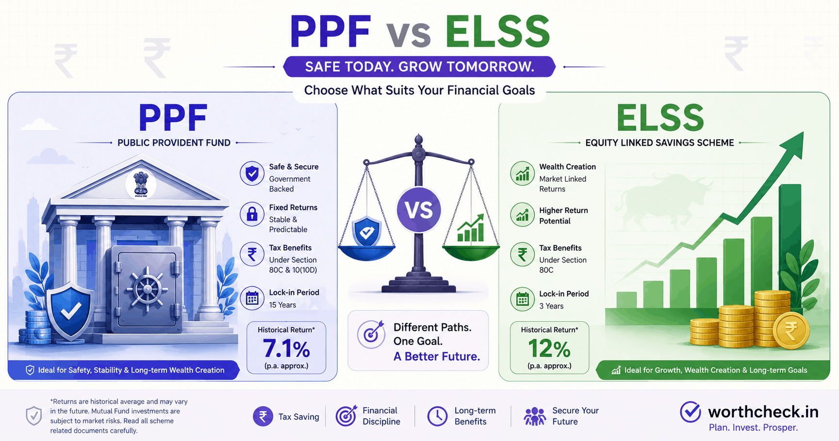 PPF vs ELSS: Which Tax-Saving is Better?